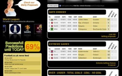 Live score και προγνωστικά στο propobet.com