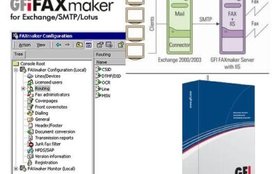 GFi Fax Maker λογισμικό για την Σ.Ε.Υ.Υ.Ο.