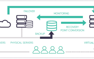 ARCserve για την Arcadia Marketing LTD