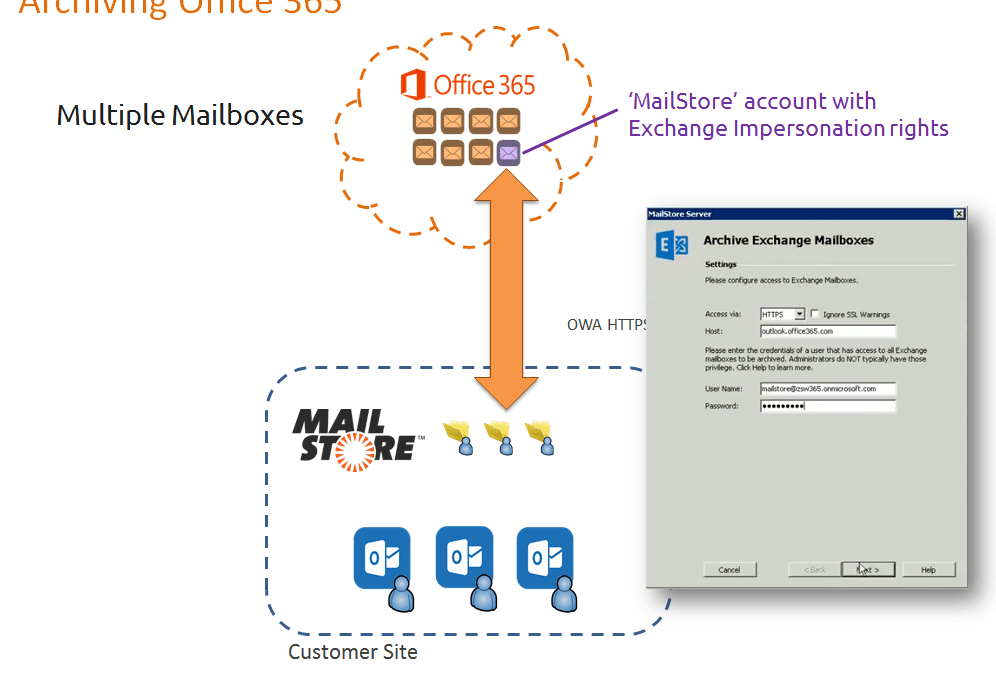 Γιατί το Mail Store μαζί με το Microsoft 365 δίνουν λύση